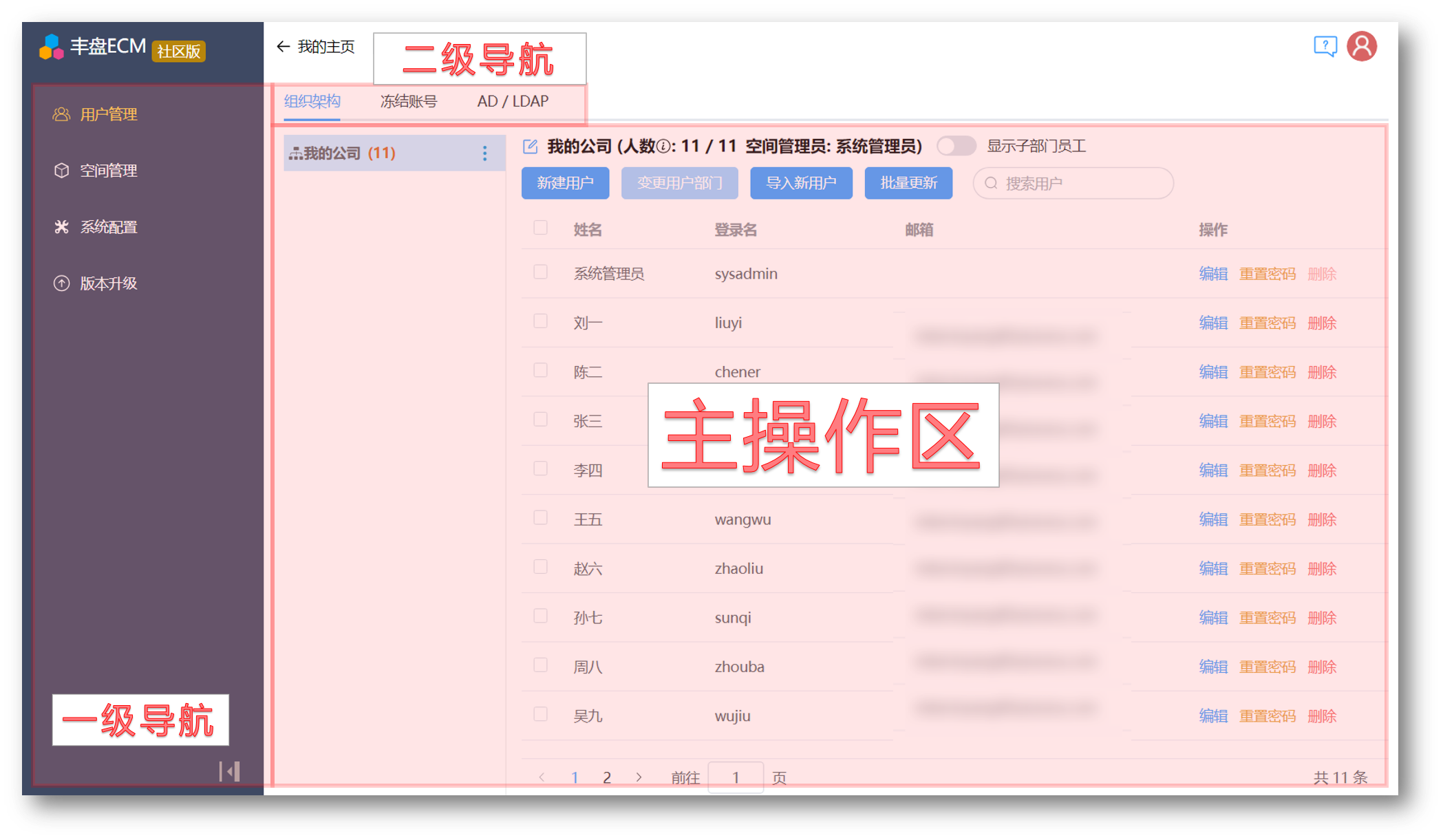 管理控制台布局介绍