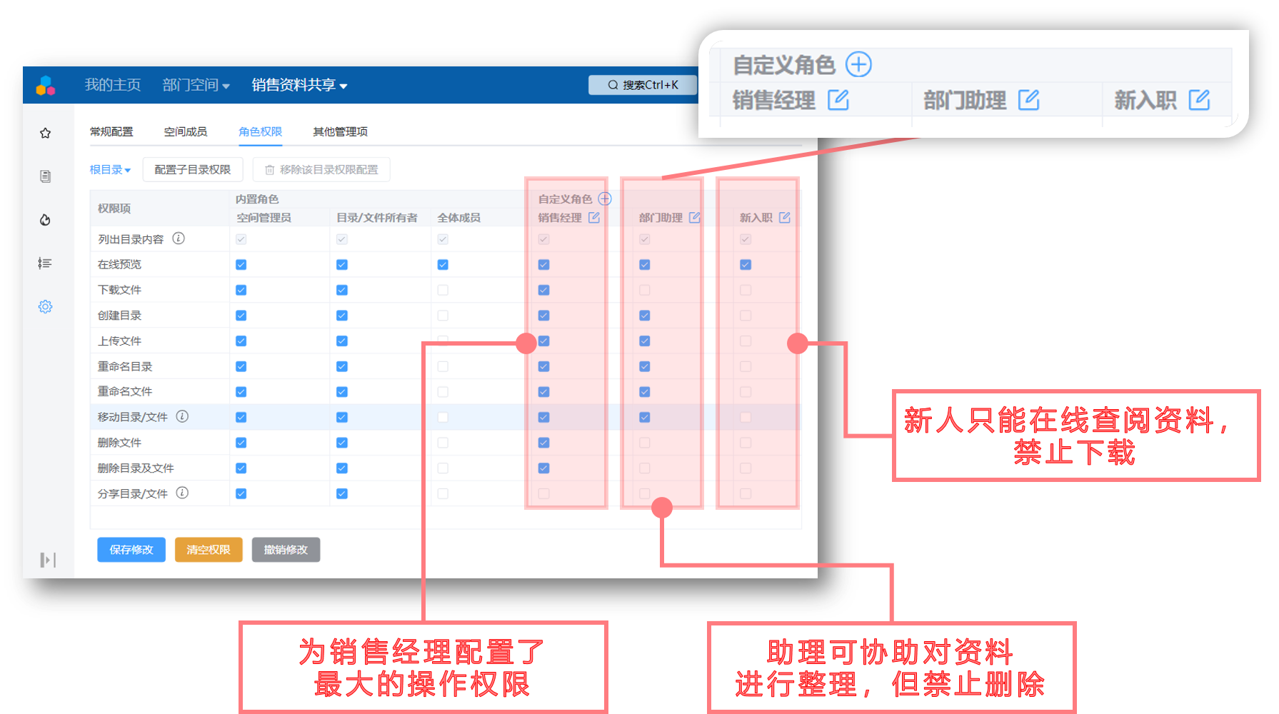 销售资料角色配置